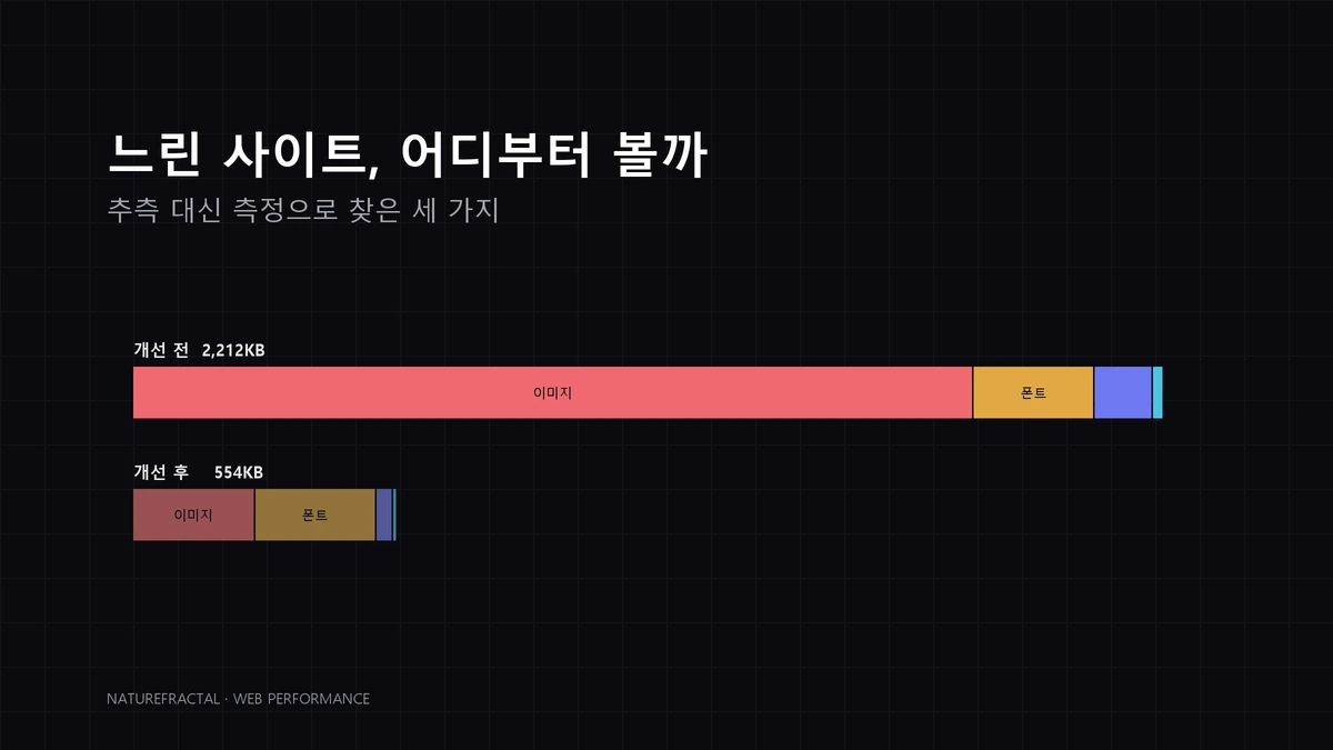 사이트가 느릴 때 어디부터 봐야 하나